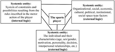 Reflection on traditional sporting games: the impact of bodily involvement on empathic dimensions